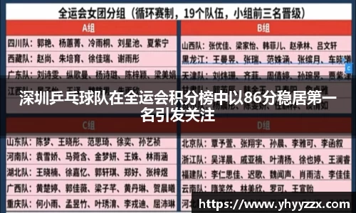 深圳乒乓球队在全运会积分榜中以86分稳居第一名引发关注